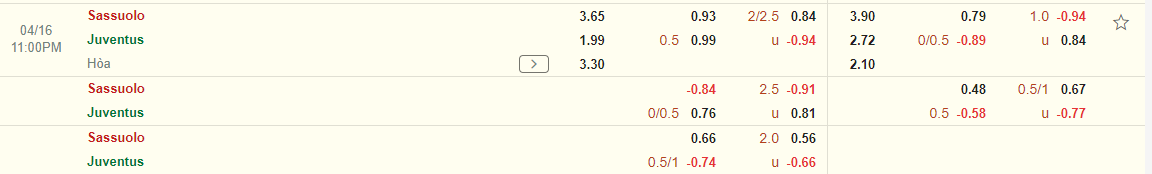 Nhận định Sassuolo vs Juventus (23h00 ngày 164) Khó có bất ngờ 3 Nhận định Sassuolo vs Juventus (23h00 ngày 164) Khó có bất ngờ 3
