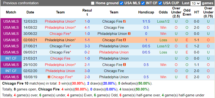 Nhận định Chicago Fire vs Philadelphia Union (7h30 ngày 164, Nhà Nghề Mỹ) 2