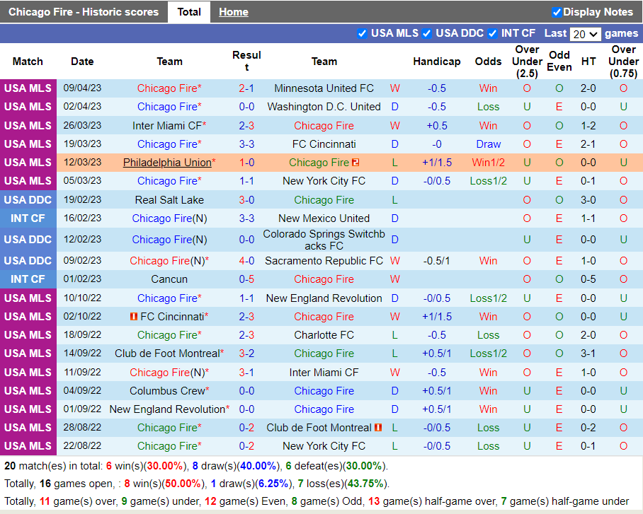 Nhận định Chicago Fire vs Philadelphia Union (7h30 ngày 164, Nhà Nghề Mỹ) 3