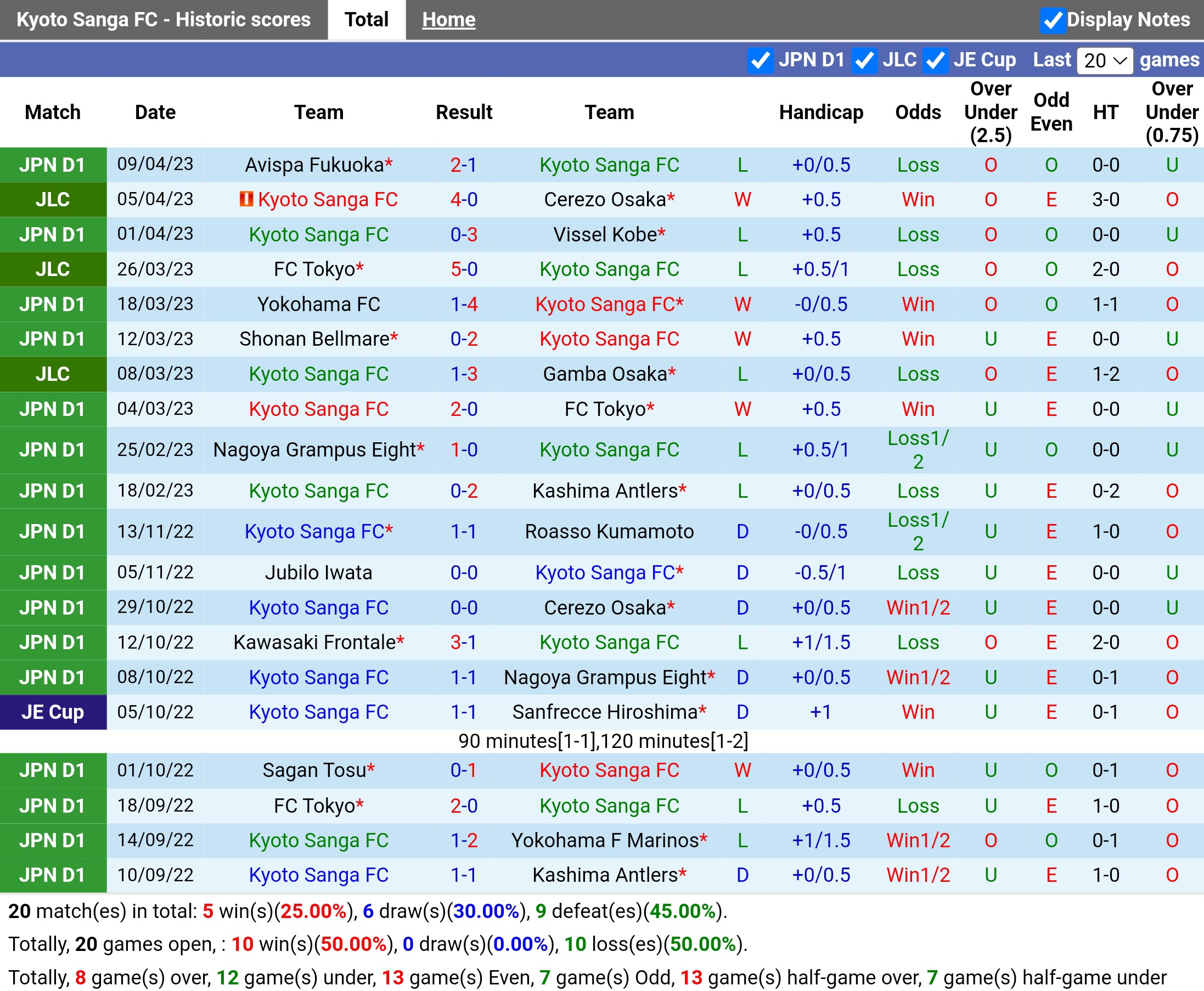 Nhận định Kyoto vs Gamba Osaka 14h00 ngày 154 (VĐ Nhật Bản 2023) 3