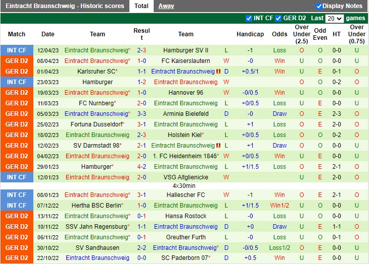Nhận định StPauli vs Braunschweig 18h30 ngày 164 (Hạng 2 Đức 20222023) 4 Nhận định StPauli vs Braunschweig 18h30 ngày 164 (Hạng 2 Đức 20222023) 4