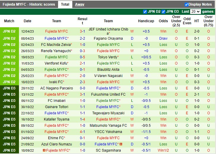 Nhận định Mito Hollyhock vs Fujieda 13h00 ngày 164 (Hạng 2 Nhật Bản 2023) 3 Nhận định Mito Hollyhock vs Fujieda 13h00 ngày 164 (Hạng 2 Nhật Bản 2023) 3