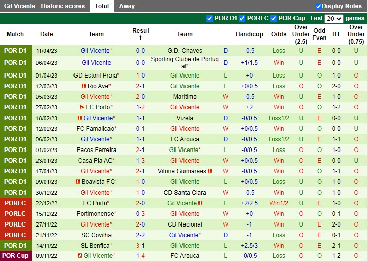 Nhận định Braga vs Gil Vicente 0h00 ngày 174 (VĐQG Bồ Đào Nha 202223) 4 Nhận định Braga vs Gil Vicente 0h00 ngày 174 (VĐQG Bồ Đào Nha 202223) 4