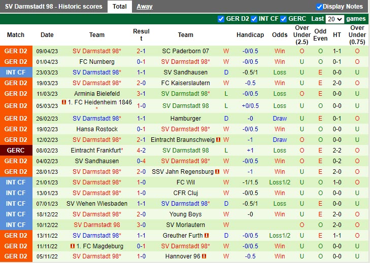 Nhận định Dusseldorf vs Darmstadt 18h30 ngày 164 (Hạng 2 Đức 20222023) 3