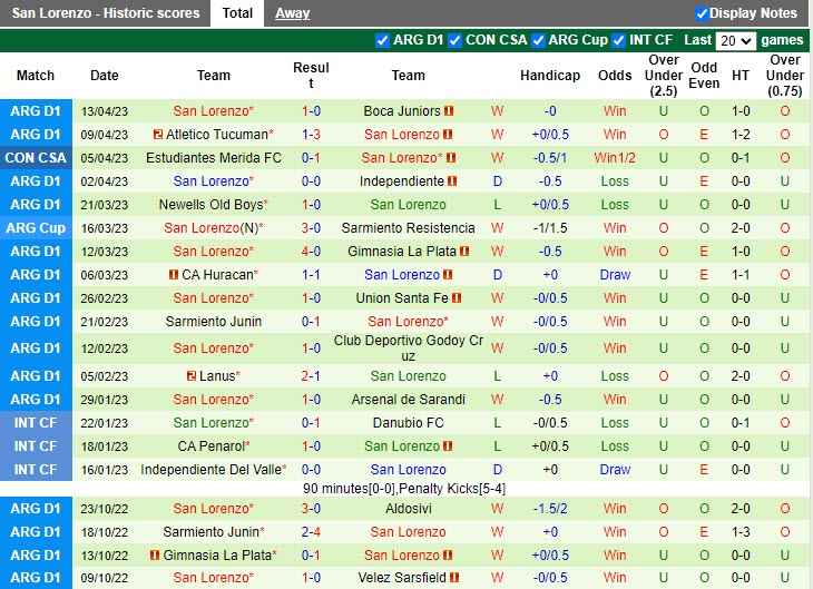 Nhận định Talleres vs San Lorenzo 7h30 ngày 174 (VĐQG Argentina 202223) 4
