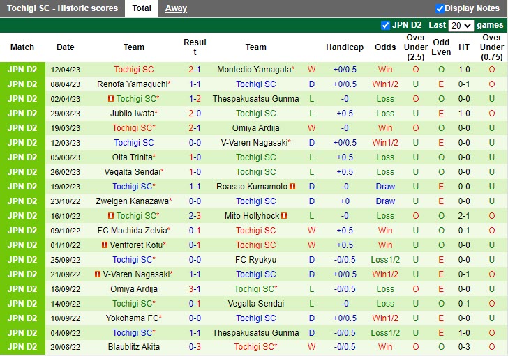 Nhận định Ventforet Kofu vs Tochigi 11h00 ngày 164 (Hạng 2 Nhật Bản 2023) 4 Nhận định Ventforet Kofu vs Tochigi 11h00 ngày 164 (Hạng 2 Nhật Bản 2023) 4