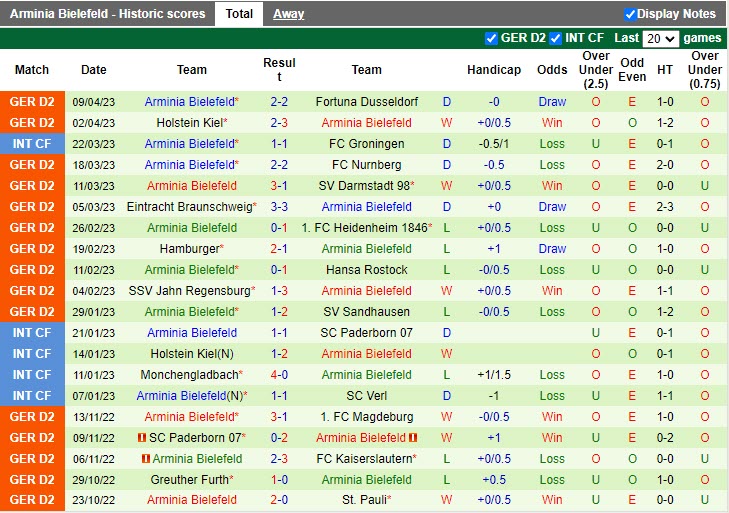 Nhận định Karlsruher vs Bielefeld 18h30 ngày 164 (Hạng 2 Đức 20222023) 4 Nhận định Karlsruher vs Bielefeld 18h30 ngày 164 (Hạng 2 Đức 20222023) 4