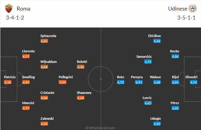 Nhận định Roma vs Udinese (01h45 ngày 174) Mồi ngon quen thuộc 4