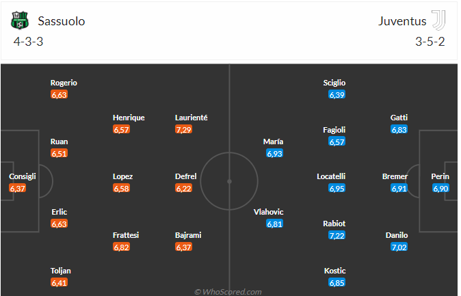 Nhận định Sassuolo vs Juventus (23h00 ngày 164) Khó có bất ngờ 4 Nhận định Sassuolo vs Juventus (23h00 ngày 164) Khó có bất ngờ 4