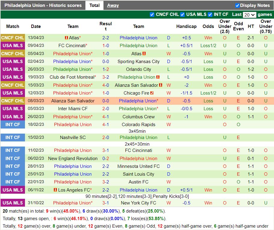 Nhận định Chicago Fire vs Philadelphia Union (7h30 ngày 164, Nhà Nghề Mỹ) 4