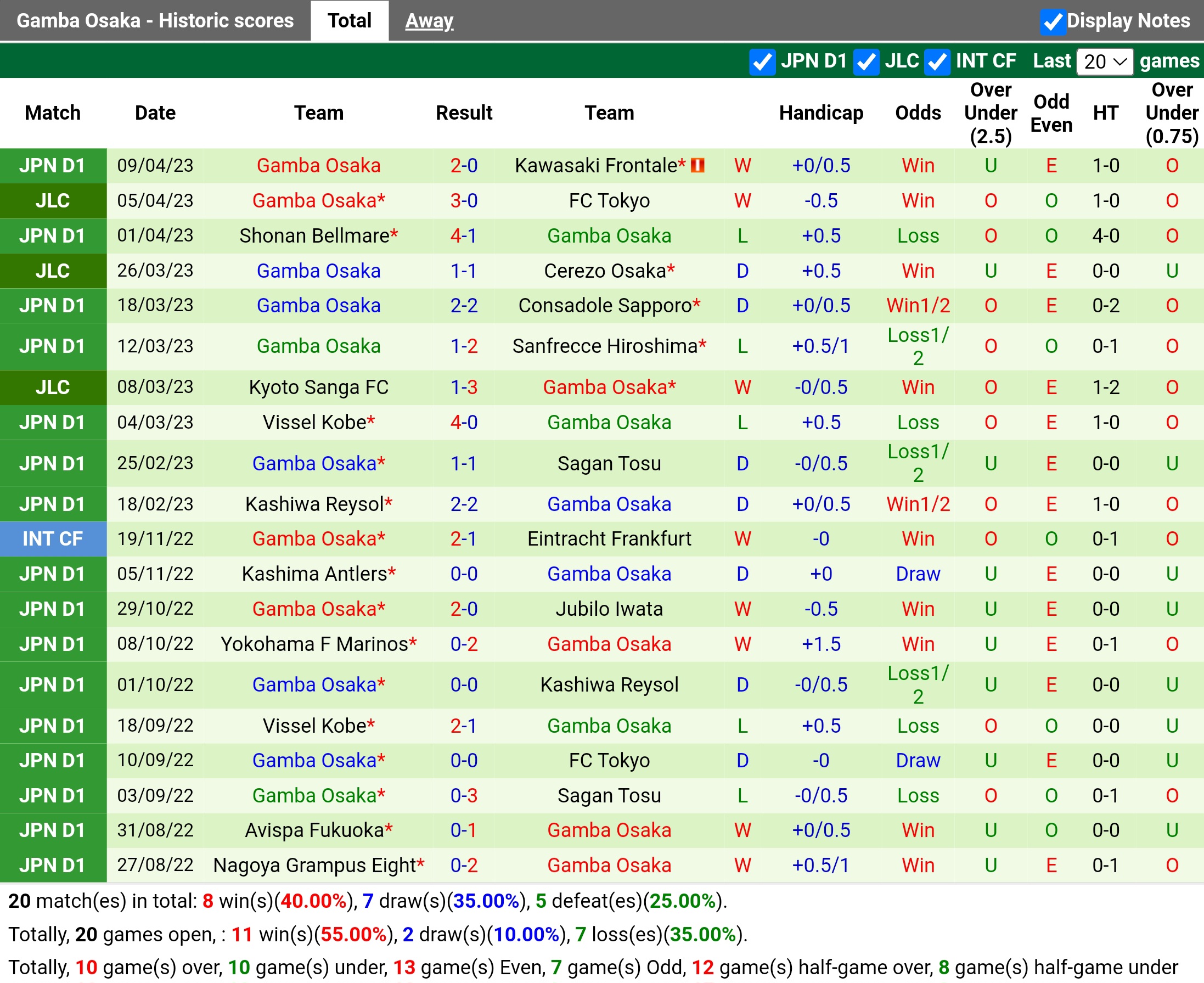 Nhận định Kyoto vs Gamba Osaka 14h00 ngày 154 (VĐ Nhật Bản 2023) 4
