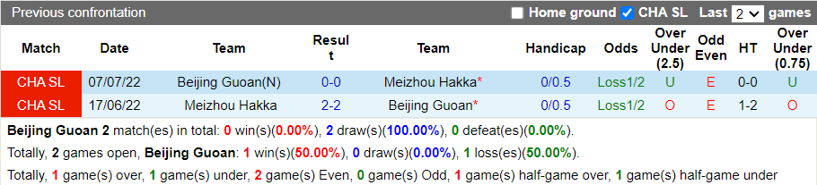 Nhận định Beijing Guoan vs Meizhou Hakka (19h05 ngày 154, VĐ Trung Quốc) 2