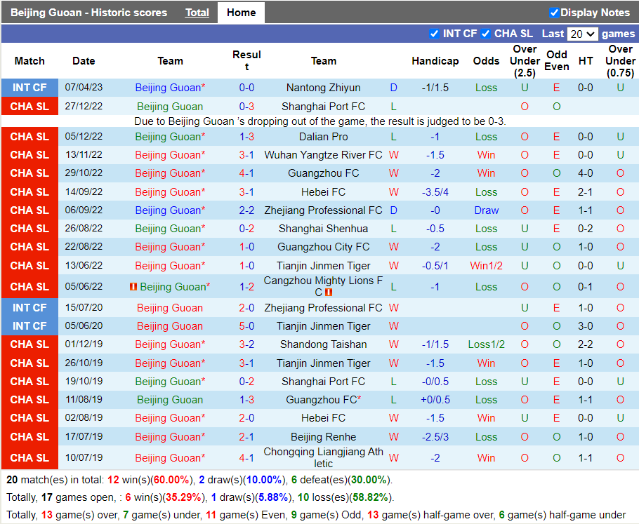 Nhận định Beijing Guoan vs Meizhou Hakka (19h05 ngày 154, VĐ Trung Quốc) 3