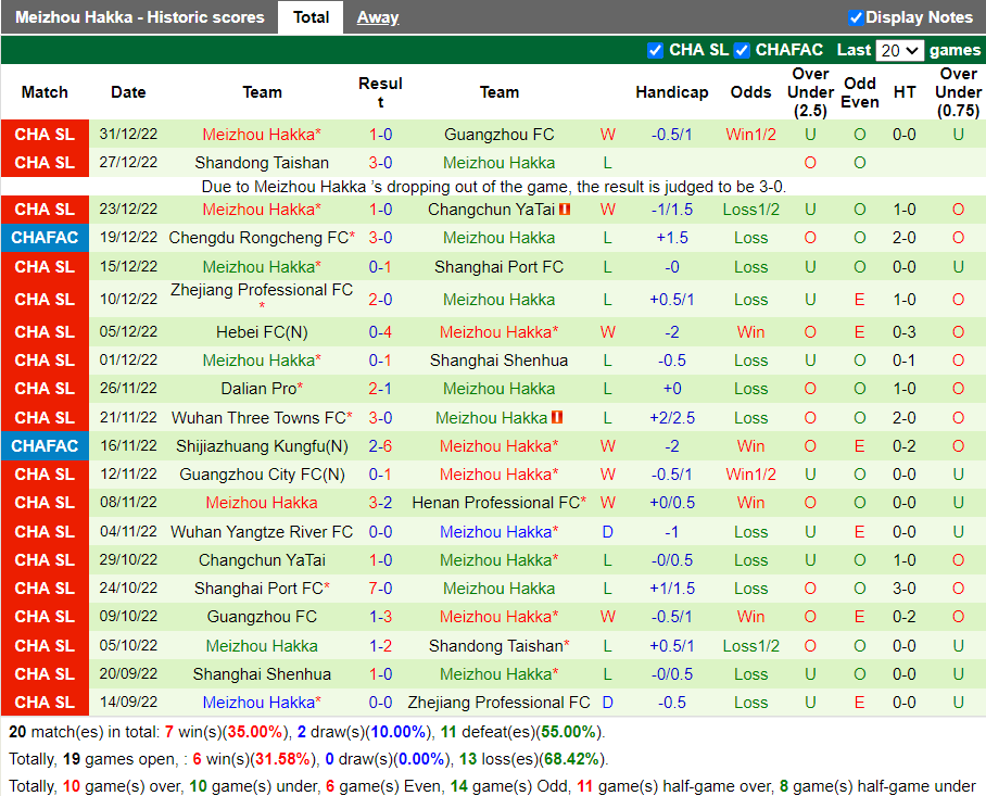 Nhận định Beijing Guoan vs Meizhou Hakka (19h05 ngày 154, VĐ Trung Quốc) 4