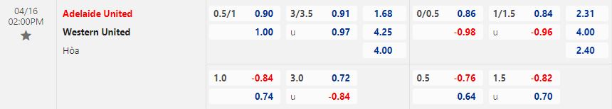Nhận định Adelaide vs Western United 14h00 ngày 164 (VĐQG Australia 202223) 1