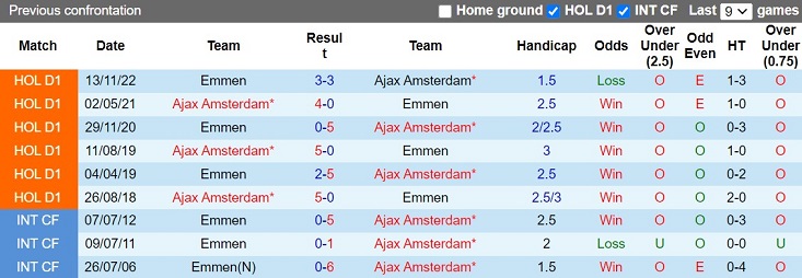 Nhận định Ajax vs Emmen 1h00 ngày 174 (VĐQG Hà Lan 202223) 2