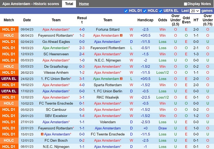 Nhận định Ajax vs Emmen 1h00 ngày 174 (VĐQG Hà Lan 202223) 3