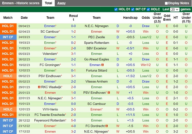 Nhận định Ajax vs Emmen 1h00 ngày 174 (VĐQG Hà Lan 202223) 4