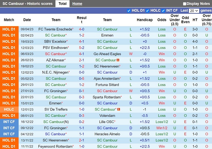 Nhận định Cambuur vs Feyenoord 21h45 ngày 164 (VĐQG Hà Lan 202223) 3