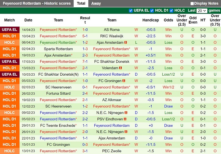 Nhận định Cambuur vs Feyenoord 21h45 ngày 164 (VĐQG Hà Lan 202223) 4