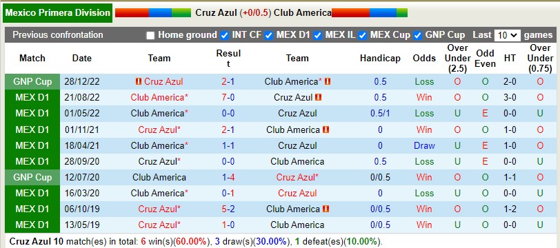 Nhận định Cruz Azul vs CF America 10h10 ngày 164 (VĐQG Mexico) 2 Nhận định Cruz Azul vs CF America 10h10 ngày 164 (VĐQG Mexico) 2