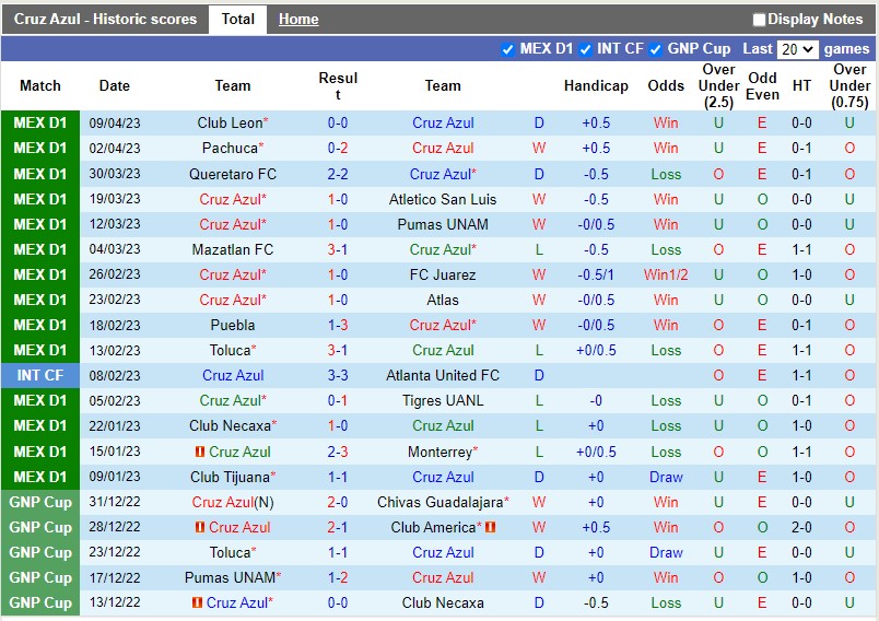 Nhận định Cruz Azul vs CF America 10h10 ngày 164 (VĐQG Mexico) 3 Nhận định Cruz Azul vs CF America 10h10 ngày 164 (VĐQG Mexico) 3