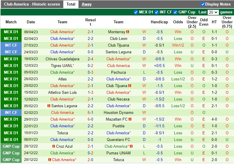 Nhận định Cruz Azul vs CF America 10h10 ngày 164 (VĐQG Mexico) 4 Nhận định Cruz Azul vs CF America 10h10 ngày 164 (VĐQG Mexico) 4