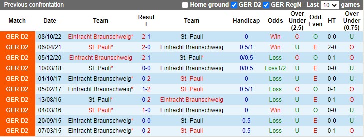 Nhận định StPauli vs Braunschweig 18h30 ngày 164 (Hạng 2 Đức 20222023) 2 Nhận định StPauli vs Braunschweig 18h30 ngày 164 (Hạng 2 Đức 20222023) 2