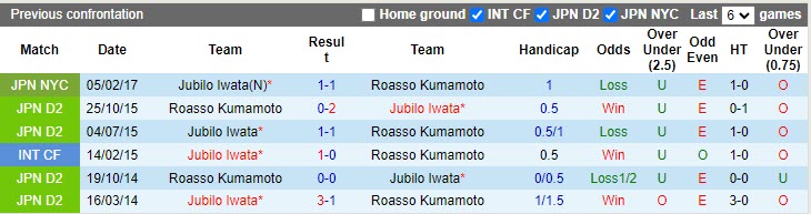 Nhận định Jubilo Iwata vs Roasso Kumamoto 14h00 ngày 164 (Hạng 2 Nhật Bản 2023) 2