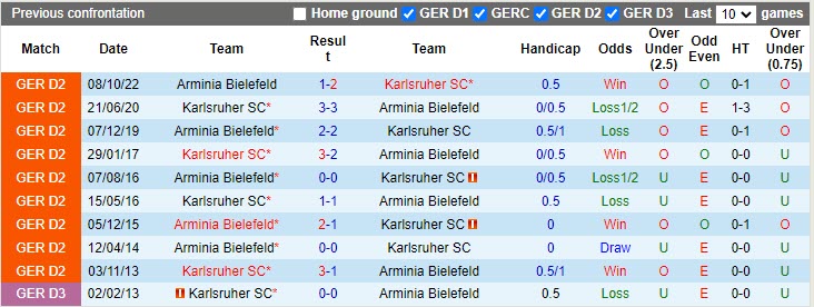 Nhận định Karlsruher vs Bielefeld 18h30 ngày 164 (Hạng 2 Đức 20222023) 2 Nhận định Karlsruher vs Bielefeld 18h30 ngày 164 (Hạng 2 Đức 20222023) 2