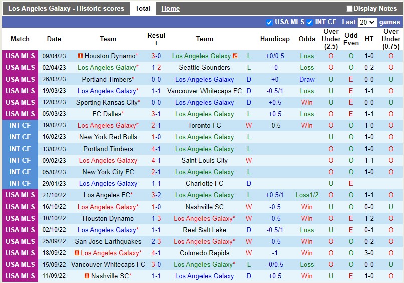 Nhận định LA Galaxy vs Los Angeles FC 3h30 ngày 174 (Nhà nghề Mỹ MLS) 3