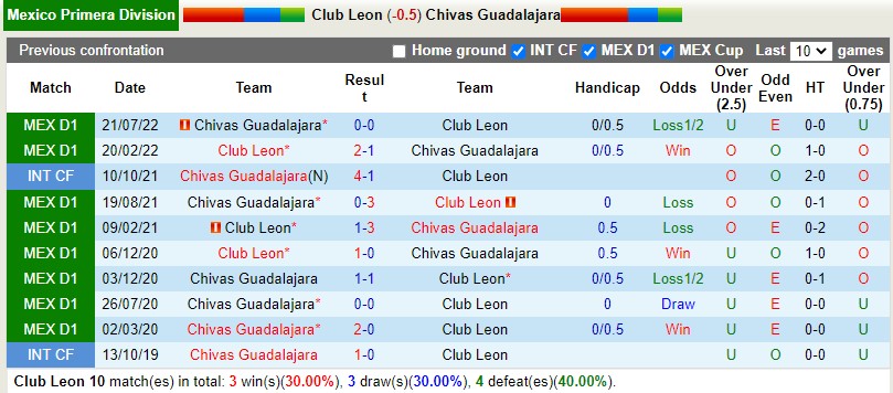 Nhận định Leon vs Guadalajara 8h05 ngày 164 (VĐQG Mexico) 2 Nhận định Leon vs Guadalajara 8h05 ngày 164 (VĐQG Mexico) 2