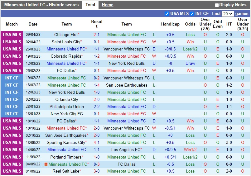 Nhận định Minnesota vs Orlando 7h30 ngày 164 (Nhà nghề Mỹ MLS) 3