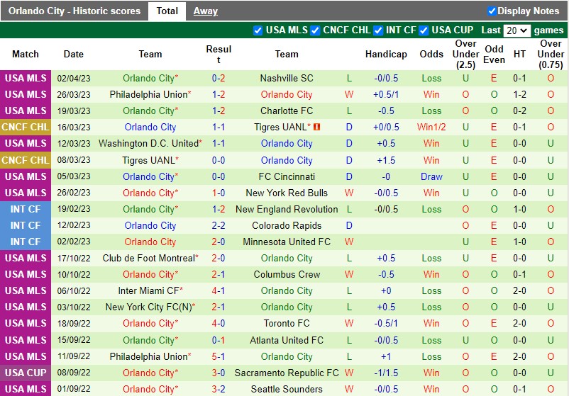 Nhận định Minnesota vs Orlando 7h30 ngày 164 (Nhà nghề Mỹ MLS) 4