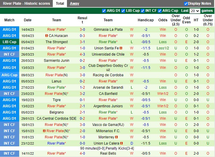 Nhận định Newells Old Boys vs River Plate 5h00 ngày 174 (VĐQG Argentina 202223) 4