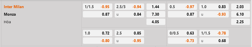 Inter Milan vs Monza