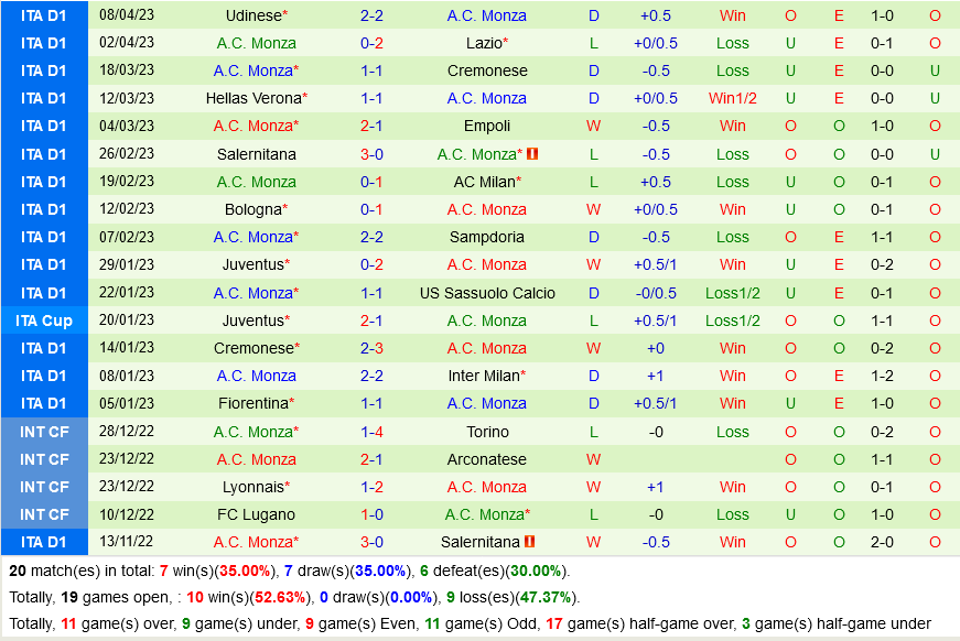 Inter Milan vs Monza