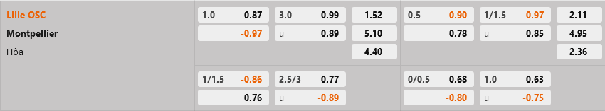 Lille vs Montpellier Lille vs Montpellier