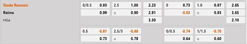 Rennes vs Reims Rennes vs Reims