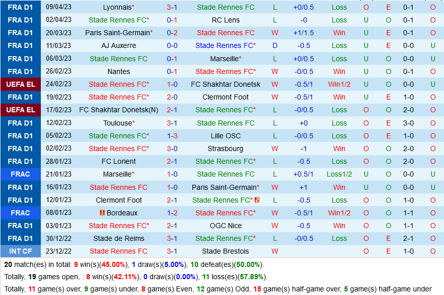 Rennes vs Reims Rennes vs Reims