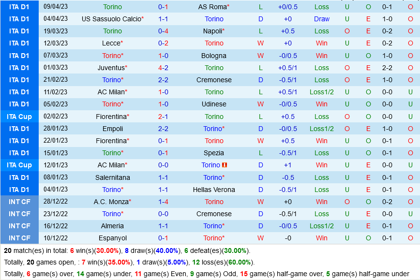 Torino vs Salernitana