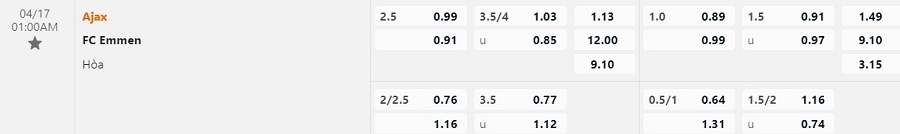 Nhận định Ajax vs Emmen 1h00 ngày 174 (VĐQG Hà Lan 202223) 1