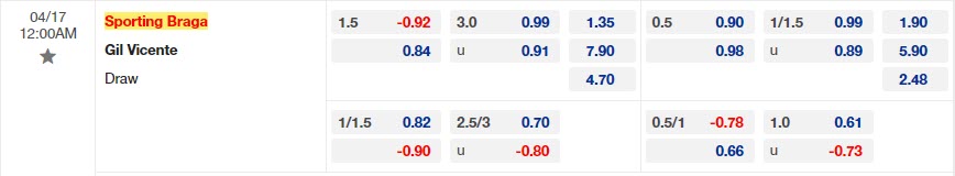Nhận định Braga vs Gil Vicente 0h00 ngày 174 (VĐQG Bồ Đào Nha 202223) 1 Nhận định Braga vs Gil Vicente 0h00 ngày 174 (VĐQG Bồ Đào Nha 202223) 1