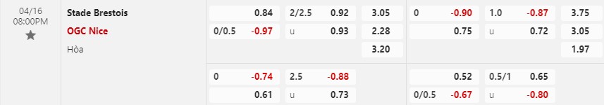 Nhận định Brest vs Nice 20h00 ngày 164 (VĐ Pháp) 1 Nhận định Brest vs Nice 20h00 ngày 164 (VĐ Pháp) 1