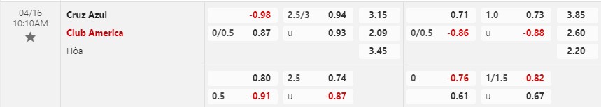 Nhận định Cruz Azul vs CF America 10h10 ngày 164 (VĐQG Mexico) 1 Nhận định Cruz Azul vs CF America 10h10 ngày 164 (VĐQG Mexico) 1