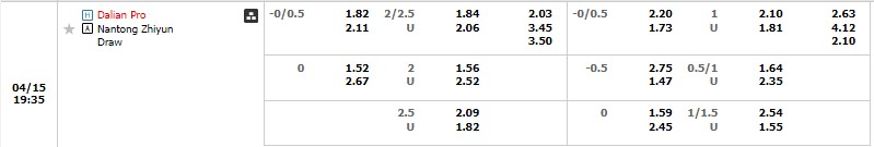 Nhận định Dalian Pro vs Nantong Zhiyun 18h35 ngày 154 (VĐ Trung Quốc 2023) 1