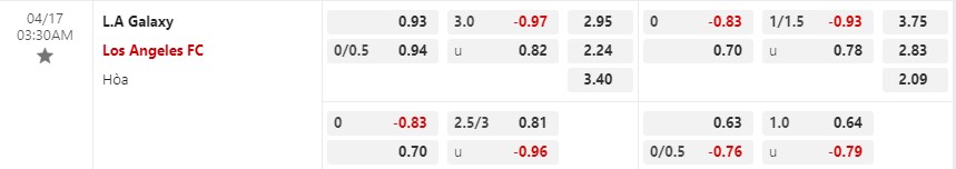Nhận định LA Galaxy vs Los Angeles FC 3h30 ngày 174 (Nhà nghề Mỹ MLS) 1