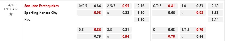 Nhận định San Jose vs Sporting Kansas 9h30 ngày 164 (Nhà nghề Mỹ MLS) 1 Nhận định San Jose vs Sporting Kansas 9h30 ngày 164 (Nhà nghề Mỹ MLS) 1