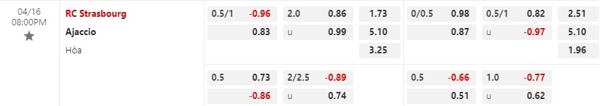 Nhận định Strasbourg vs Ajaccio 20h00 ngày 164 (VĐQG Pháp) 1