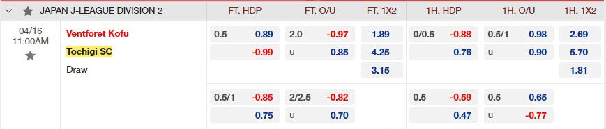 Nhận định Ventforet Kofu vs Tochigi 11h00 ngày 164 (Hạng 2 Nhật Bản 2023) 1 Nhận định Ventforet Kofu vs Tochigi 11h00 ngày 164 (Hạng 2 Nhật Bản 2023) 1